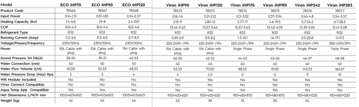 Viron Inverter - Heat Pump (IHP90 9kW)